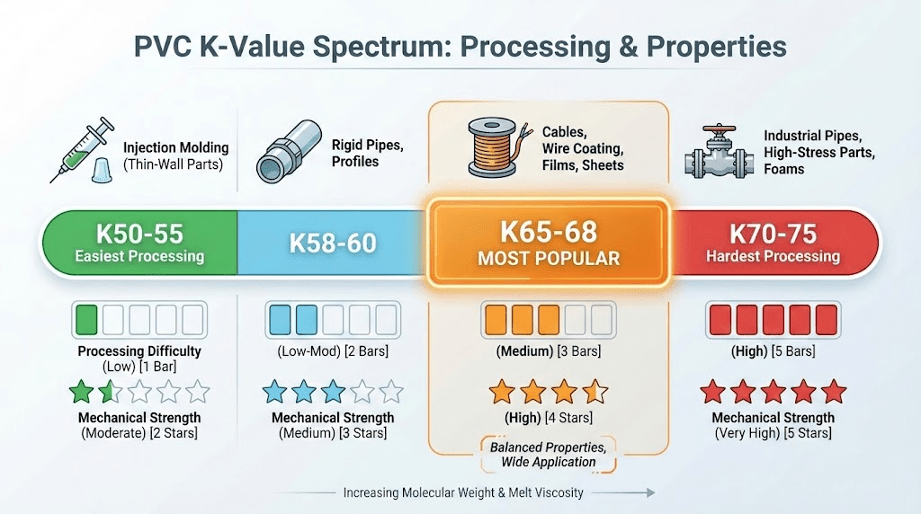 Pvc 67 What is K Value of PVC Resin - BASTONE