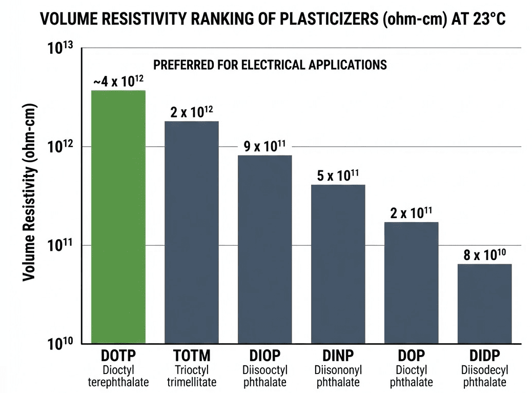 Platicizers Pvc Plasticizer Quality Control: Testing and Specifications - BASTONE